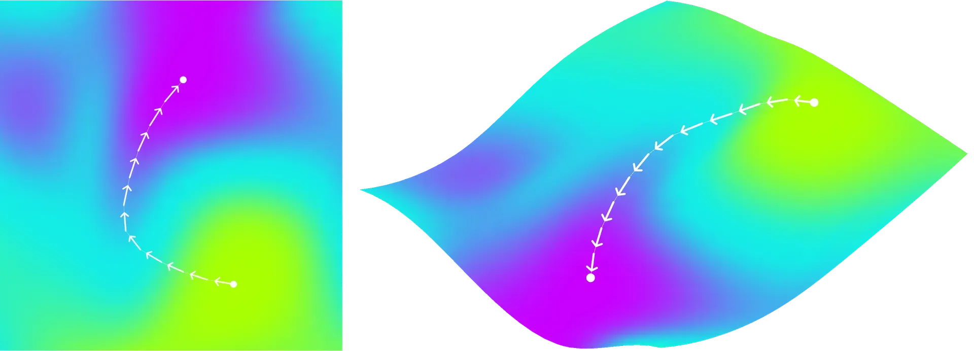 A plan and isometric view of a colourful virtual terrain showing a path that descends across the landscape as a series of donwhill steps.