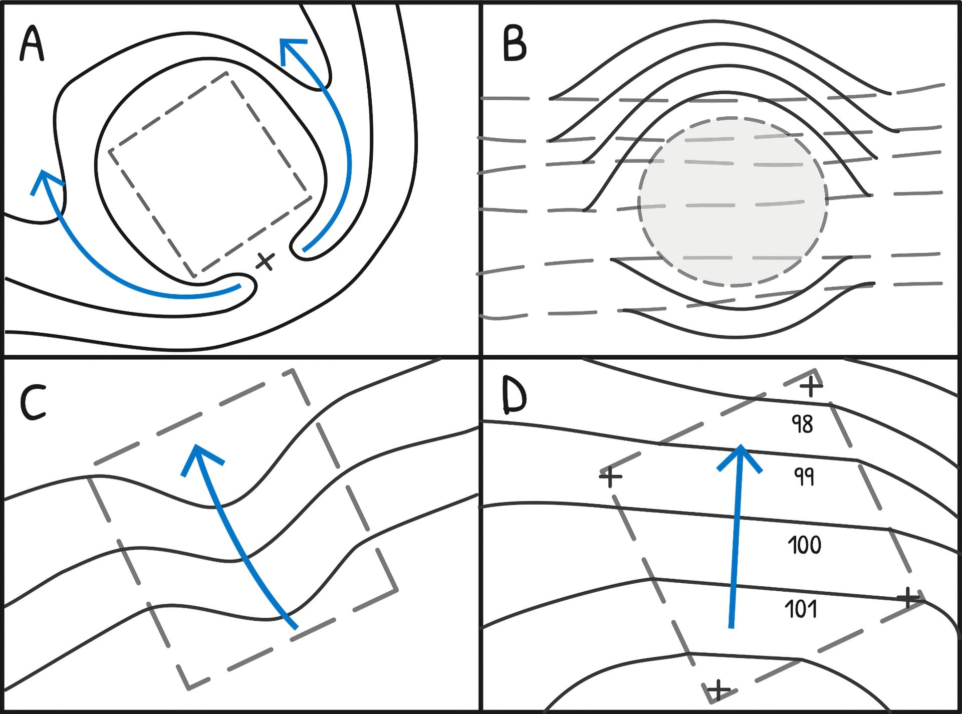 While landscape architects have explored computer-generated grading plans, they appear to have overlooked the possibility of grading-plan-generated computers.